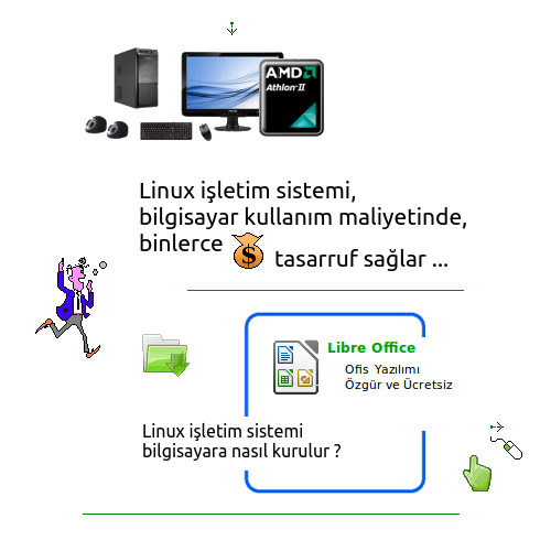 linux işletim sistemi